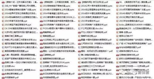 免費領取2000份市場營銷策劃全套手冊 史上最全，限量1000份的營銷撬點